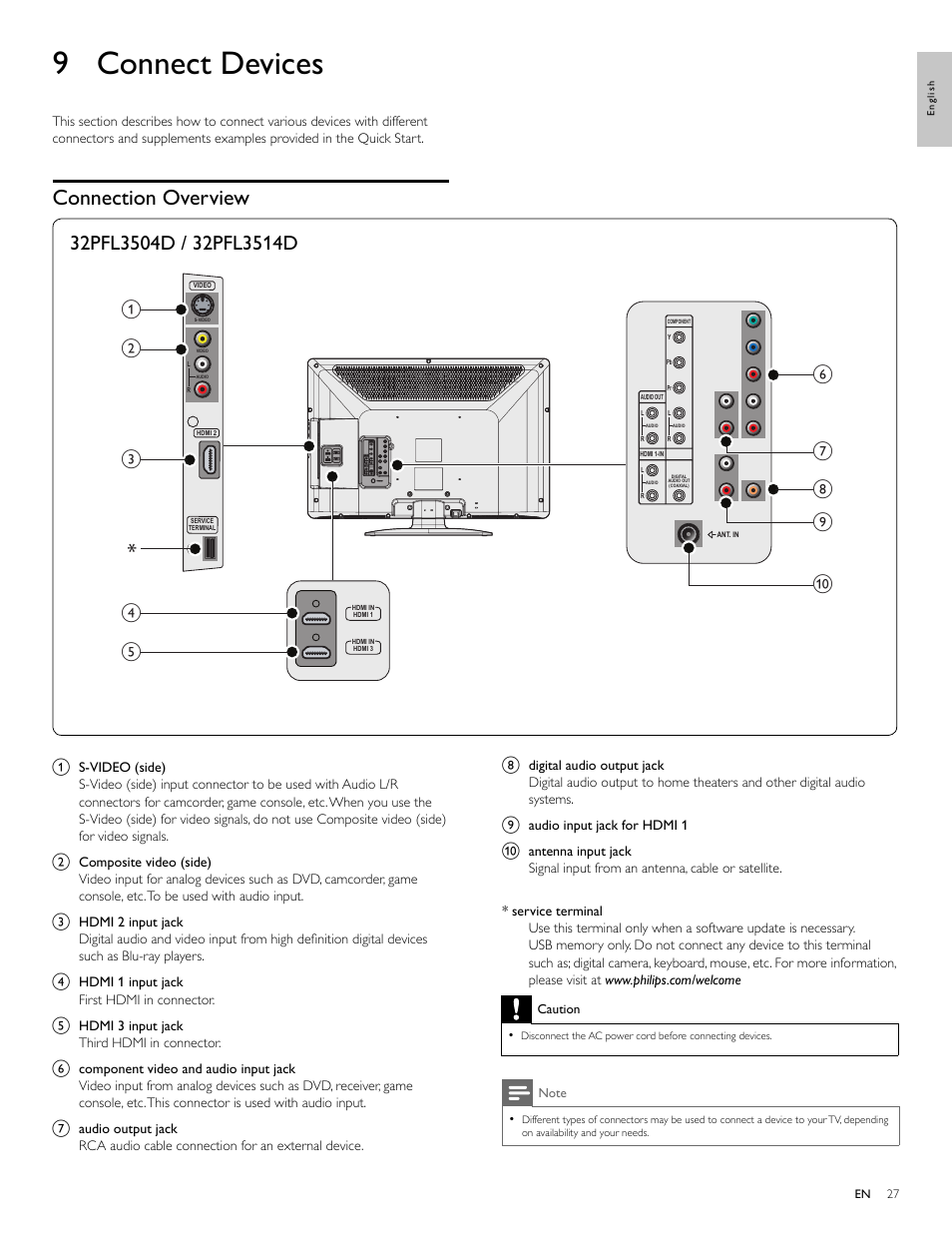 9 connect devices, Connection overview | Philips 32PFL3514D User Manual | Page 28 / 42