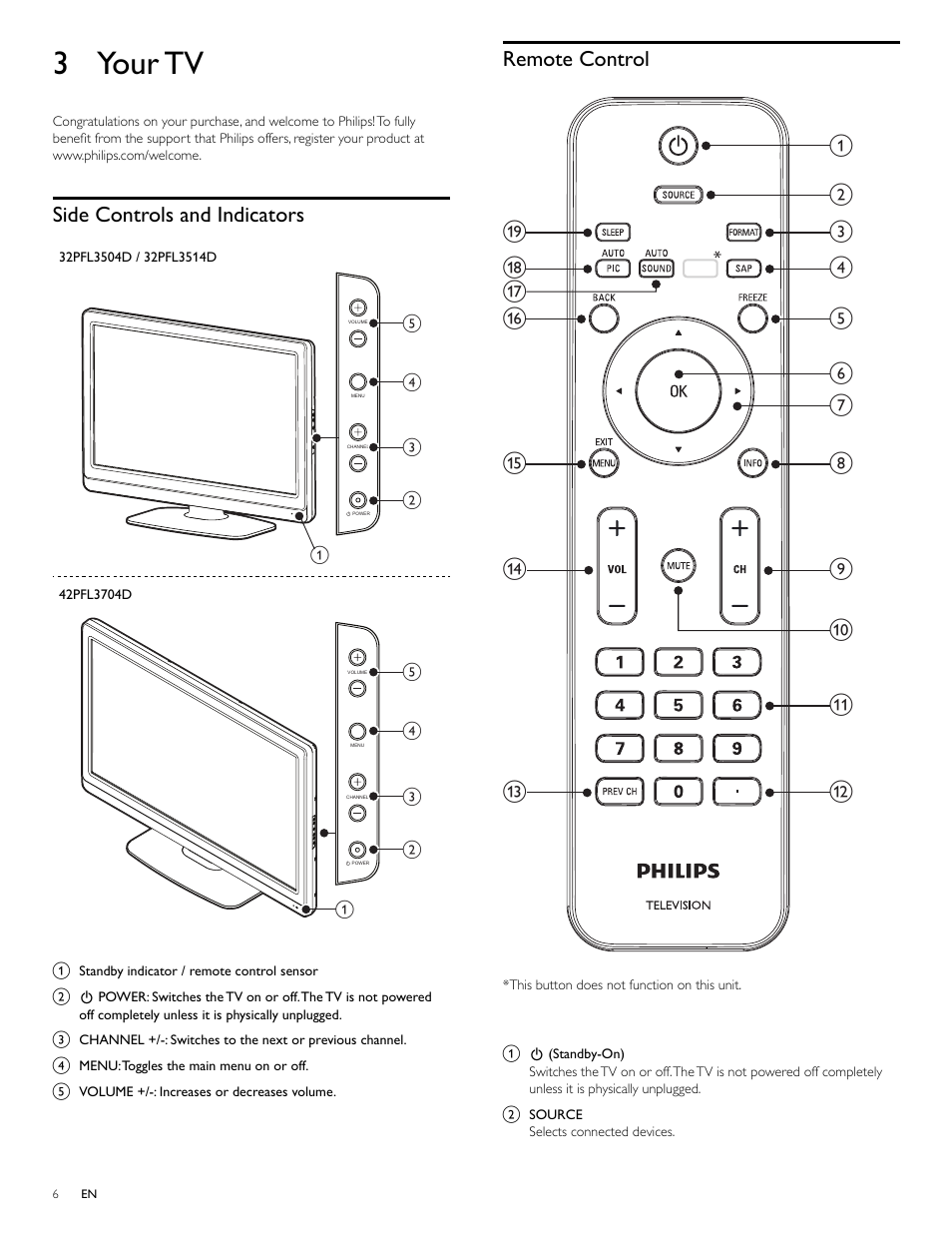 3 your tv, Remote control, Side controls and indicators | Philips 32PFL3514D User Manual | Page 7 / 42