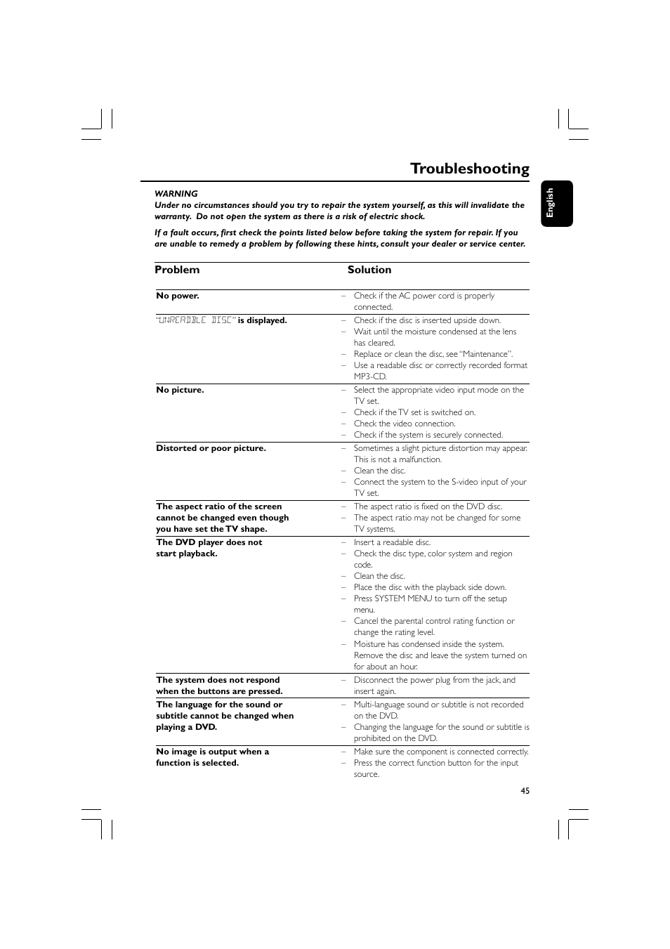 Troubleshooting, Problem solution | Philips FW-D550 User Manual | Page 45 / 47
