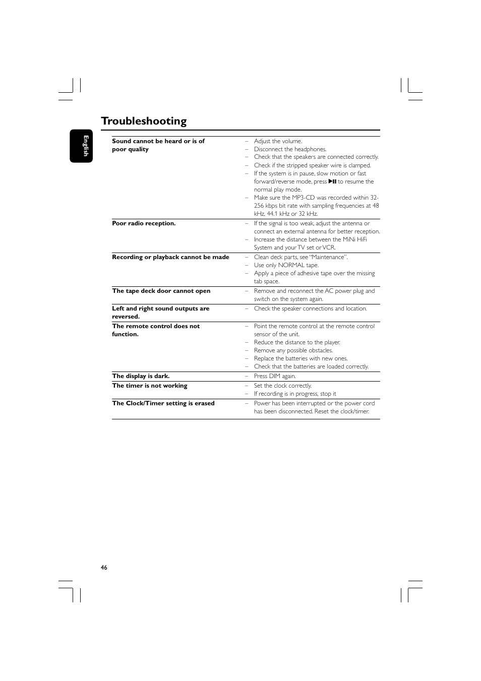 Troubleshooting | Philips FW-D550 User Manual | Page 46 / 47