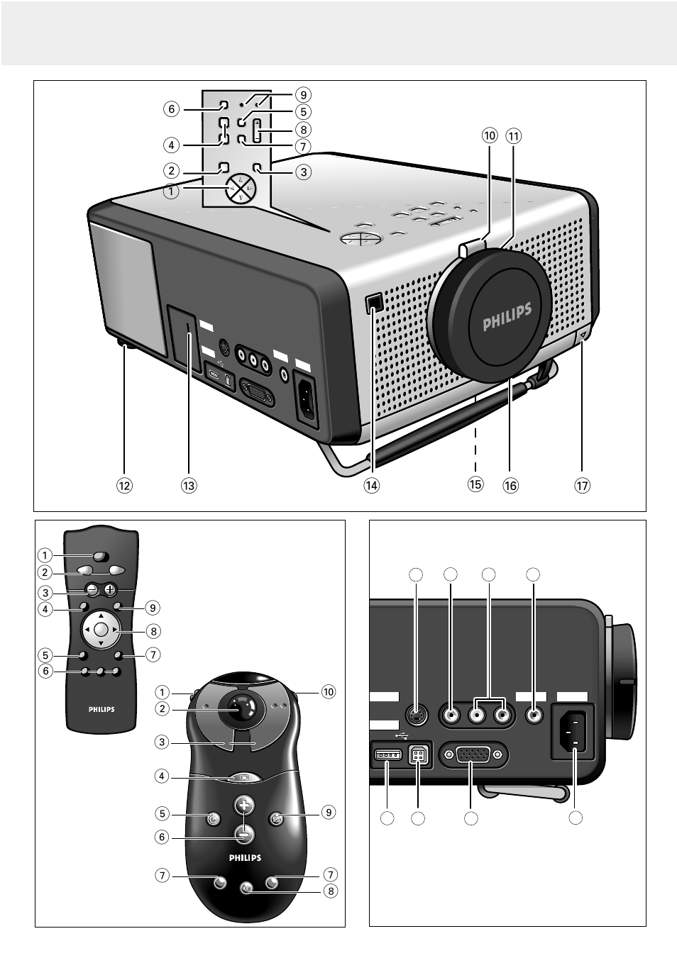 Controls and connections, Fig. 1 fig. 2 fig. 3 standard optional | Philips LC4242 User Manual | Page 2 / 23