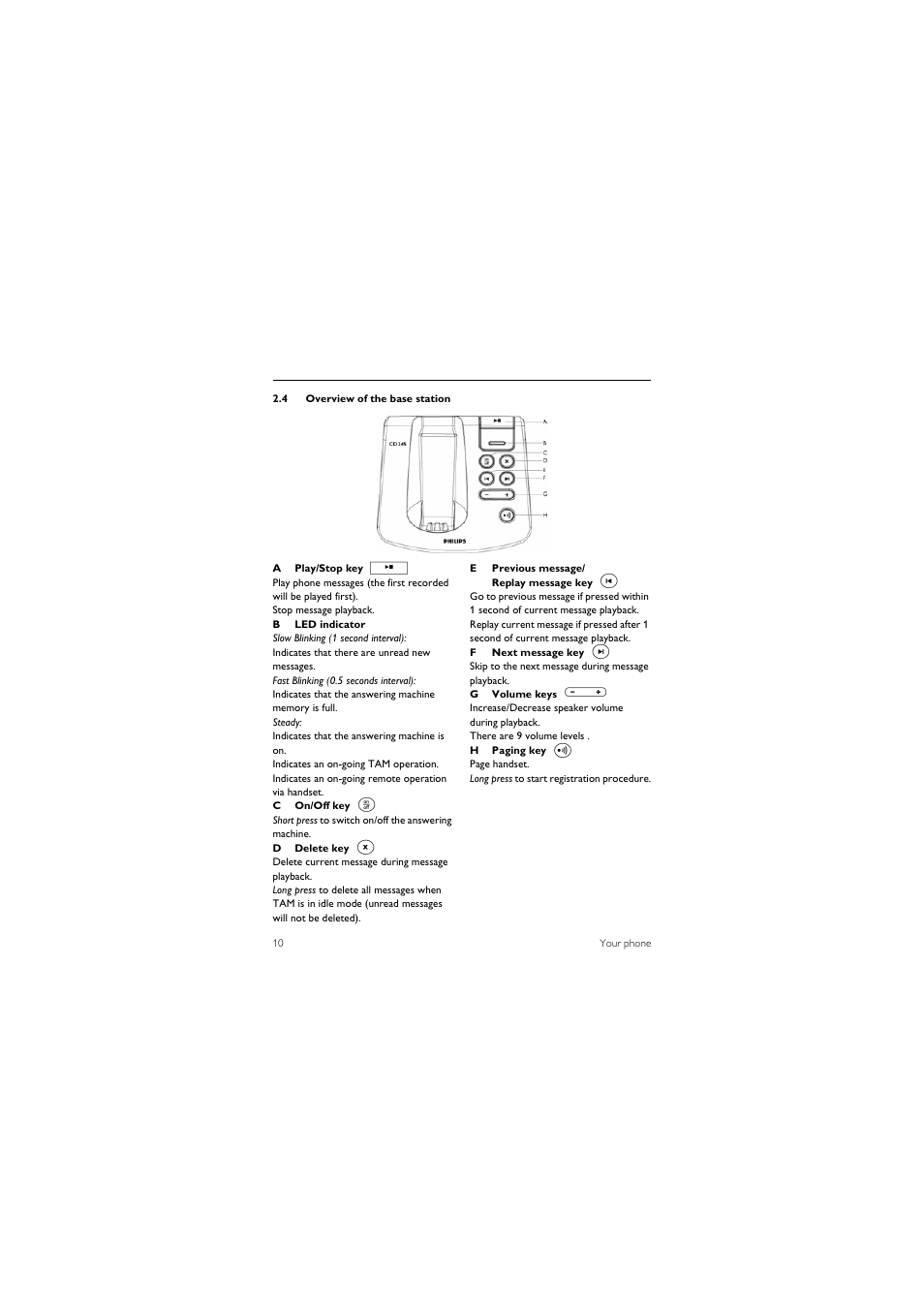 4 overview of the base station | Philips CD245 User Manual | Page 12 / 48