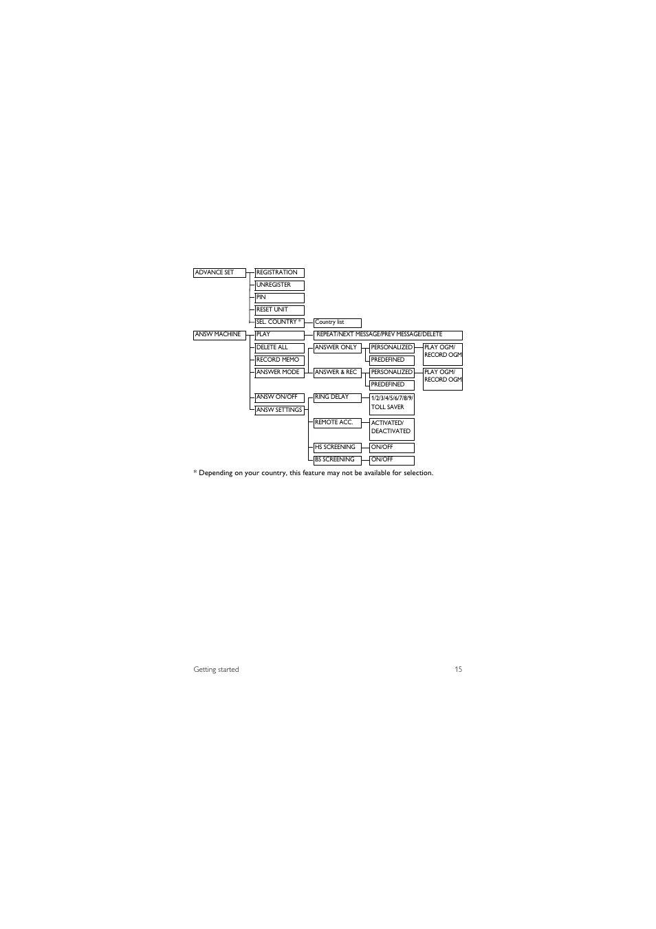 Philips CD245 User Manual | Page 17 / 48