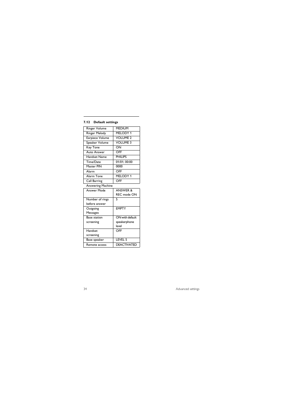 12 default settings | Philips CD245 User Manual | Page 36 / 48