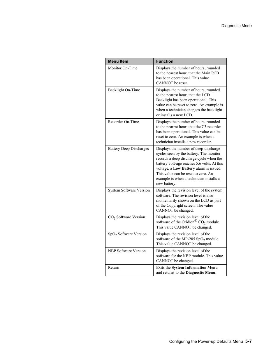 Philips 862478 User Manual | Page 103 / 182