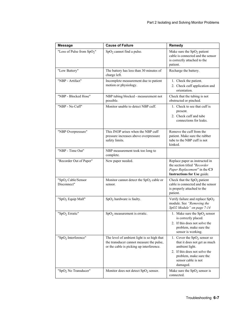 Philips 862478 User Manual | Page 117 / 182