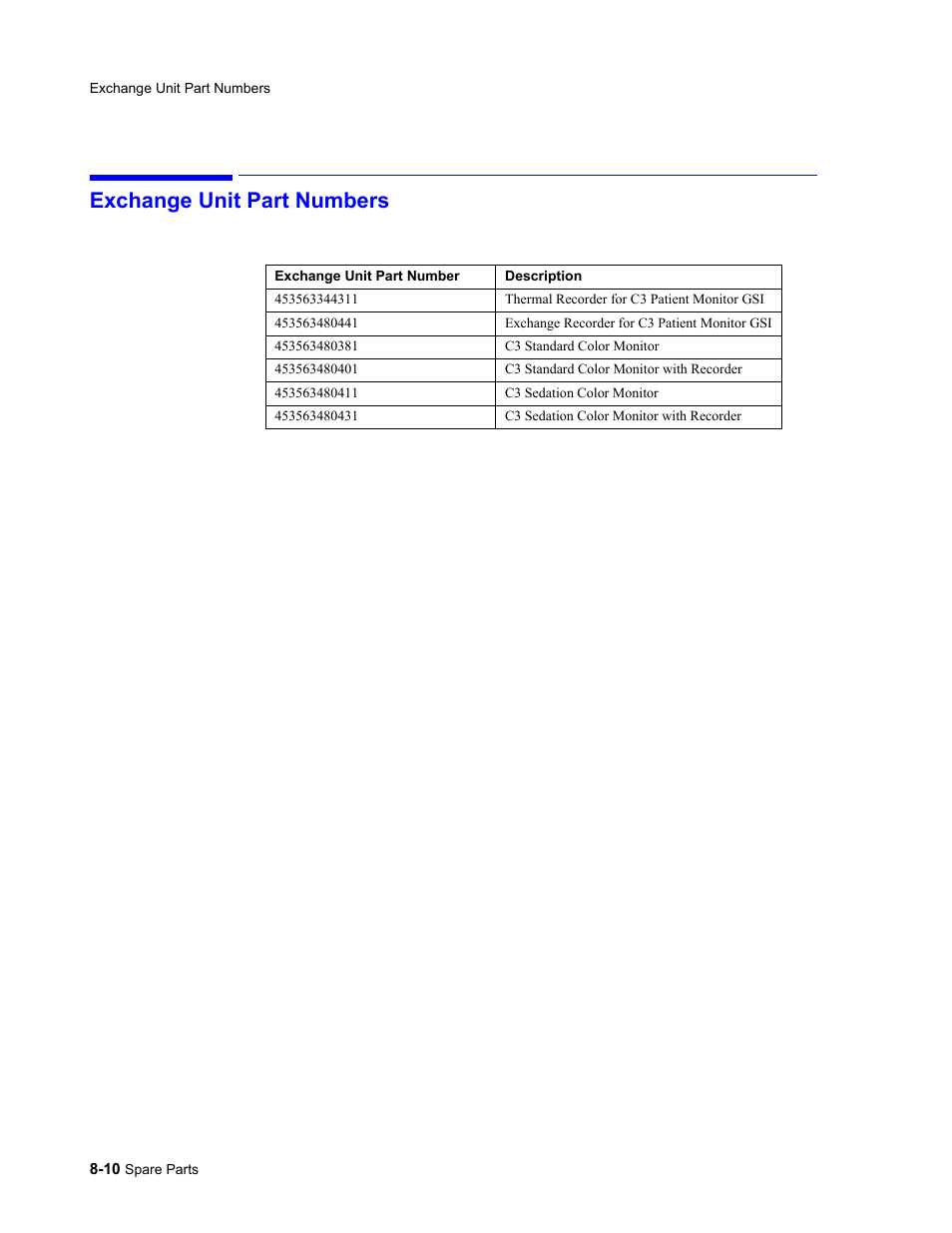 Exchange unit part numbers, Exchange unit part numbers -10 | Philips 862478 User Manual | Page 152 / 182