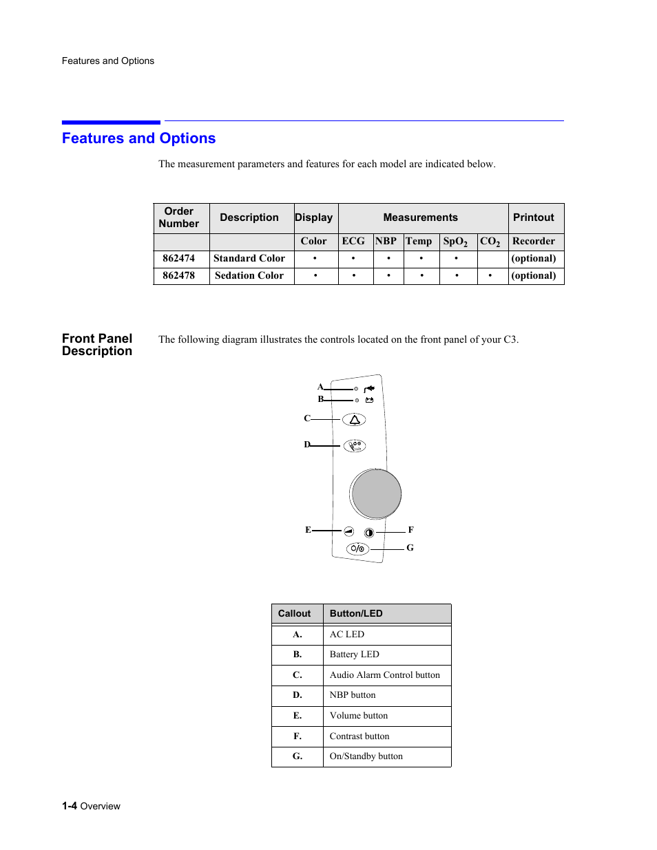 Features and options, Front panel description, Features and options -4 | Front panel description -4 | Philips 862478 User Manual | Page 24 / 182