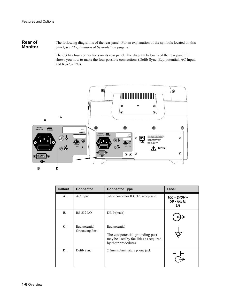 Rear of monitor, Rear of monitor -6 | Philips 862478 User Manual | Page 26 / 182