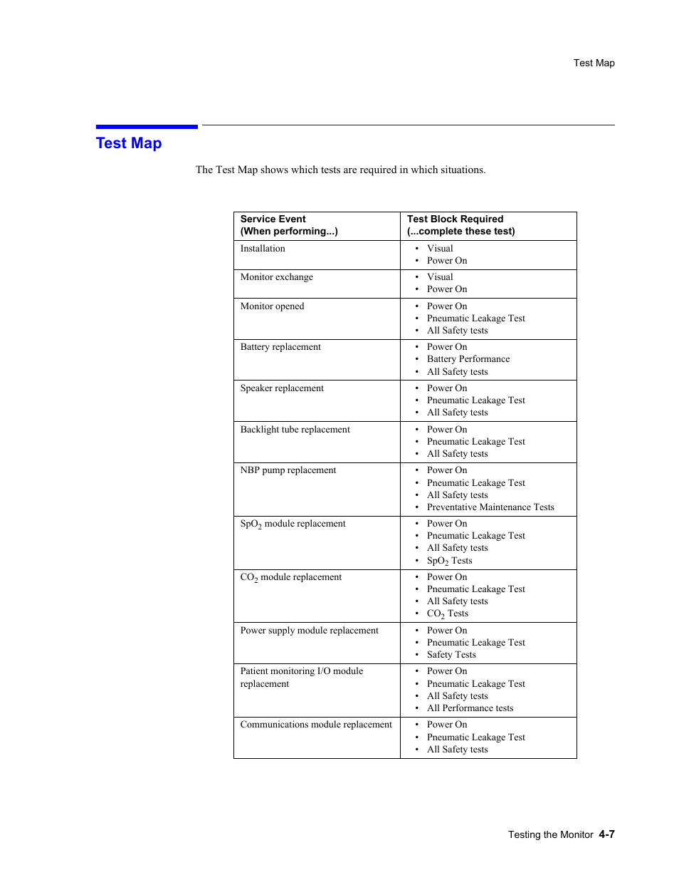 Test map, Test map -7 | Philips 862478 User Manual | Page 57 / 182