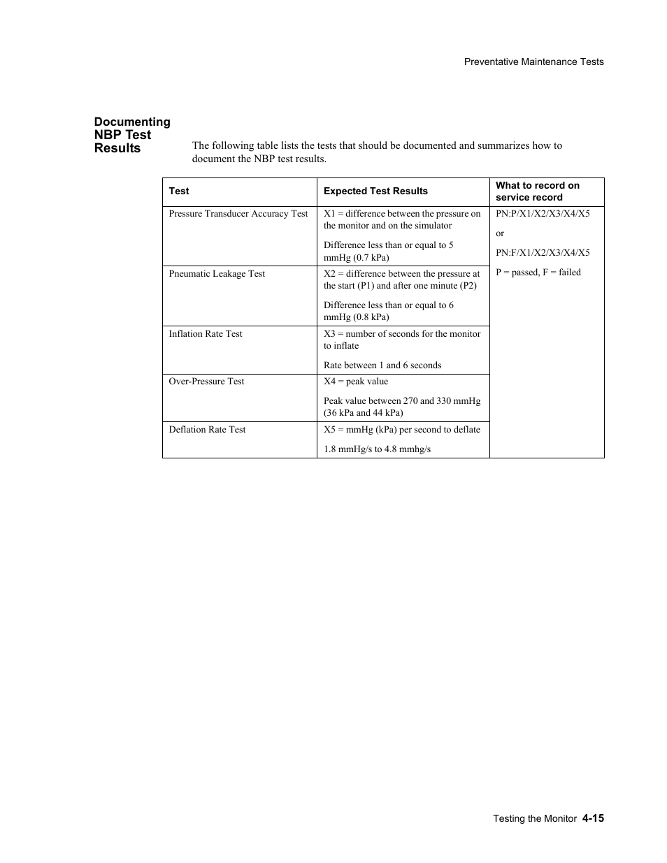 Documenting nbp test results, Documenting nbp test results -15 | Philips 862478 User Manual | Page 65 / 182