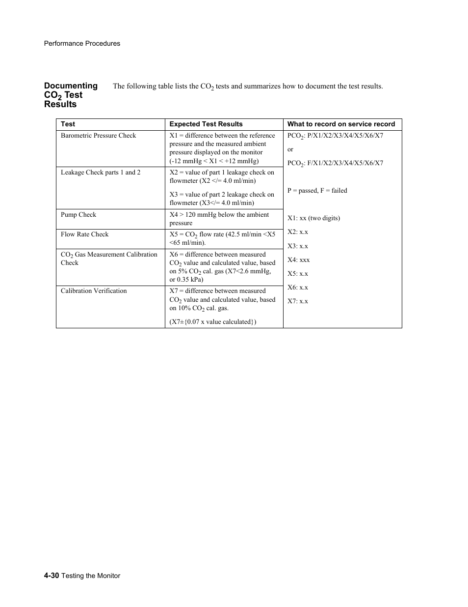 Documenting co2 test results, Documenting co2 test results -30, Test results | Philips 862478 User Manual | Page 80 / 182