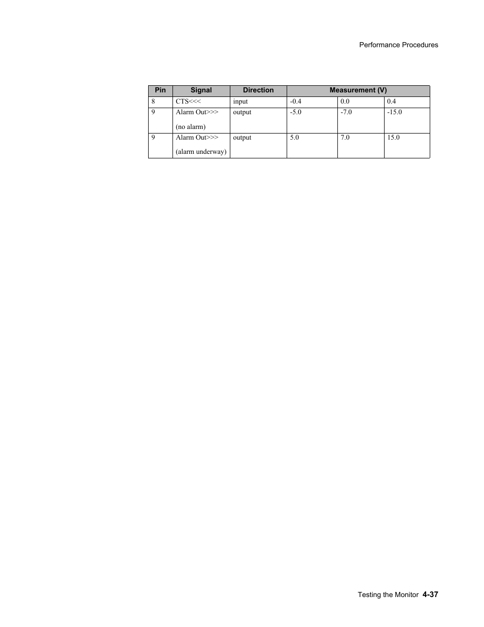 Philips 862478 User Manual | Page 87 / 182