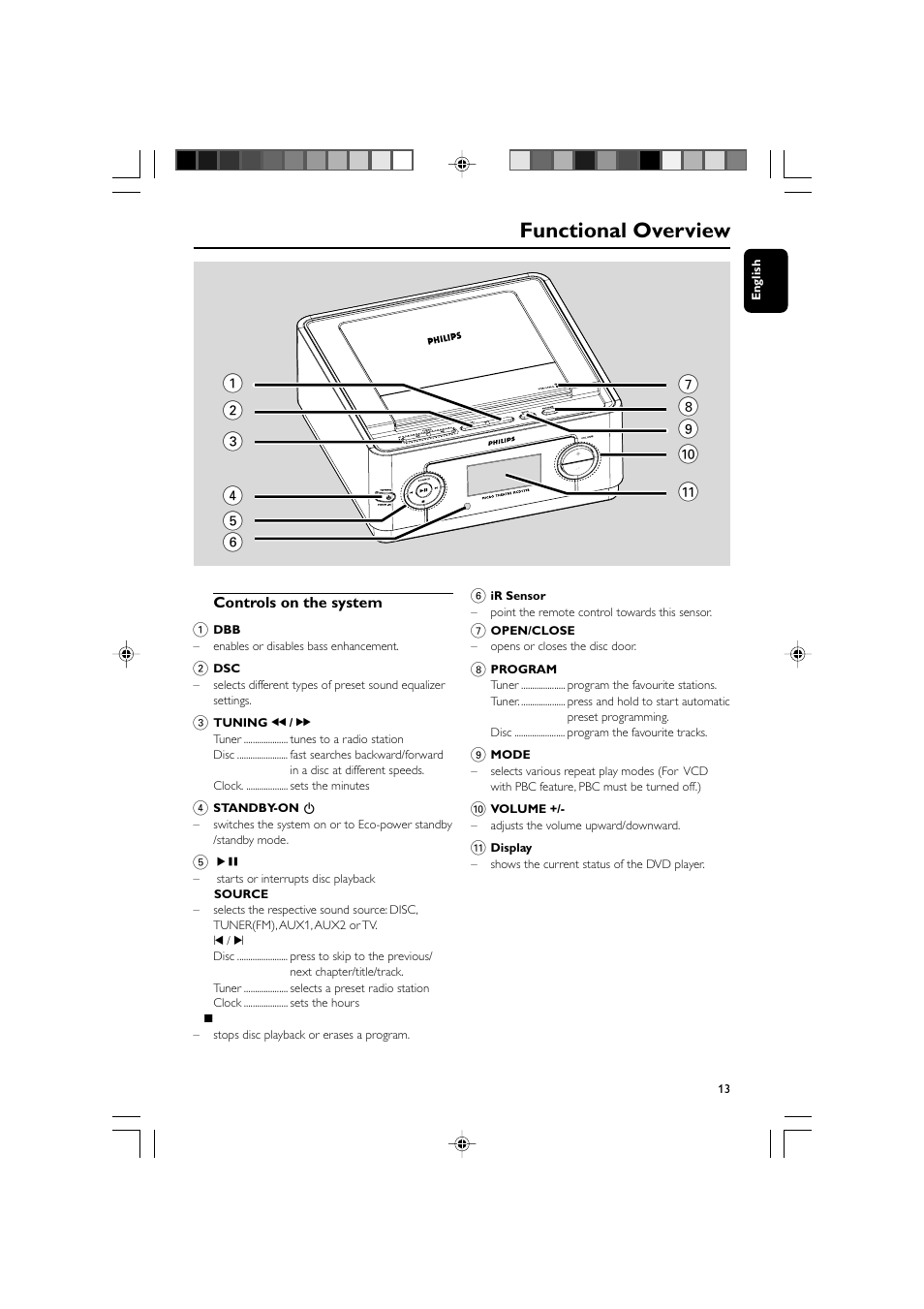 Functional overview | Philips MCD139BDVD User Manual | Page 13 / 37