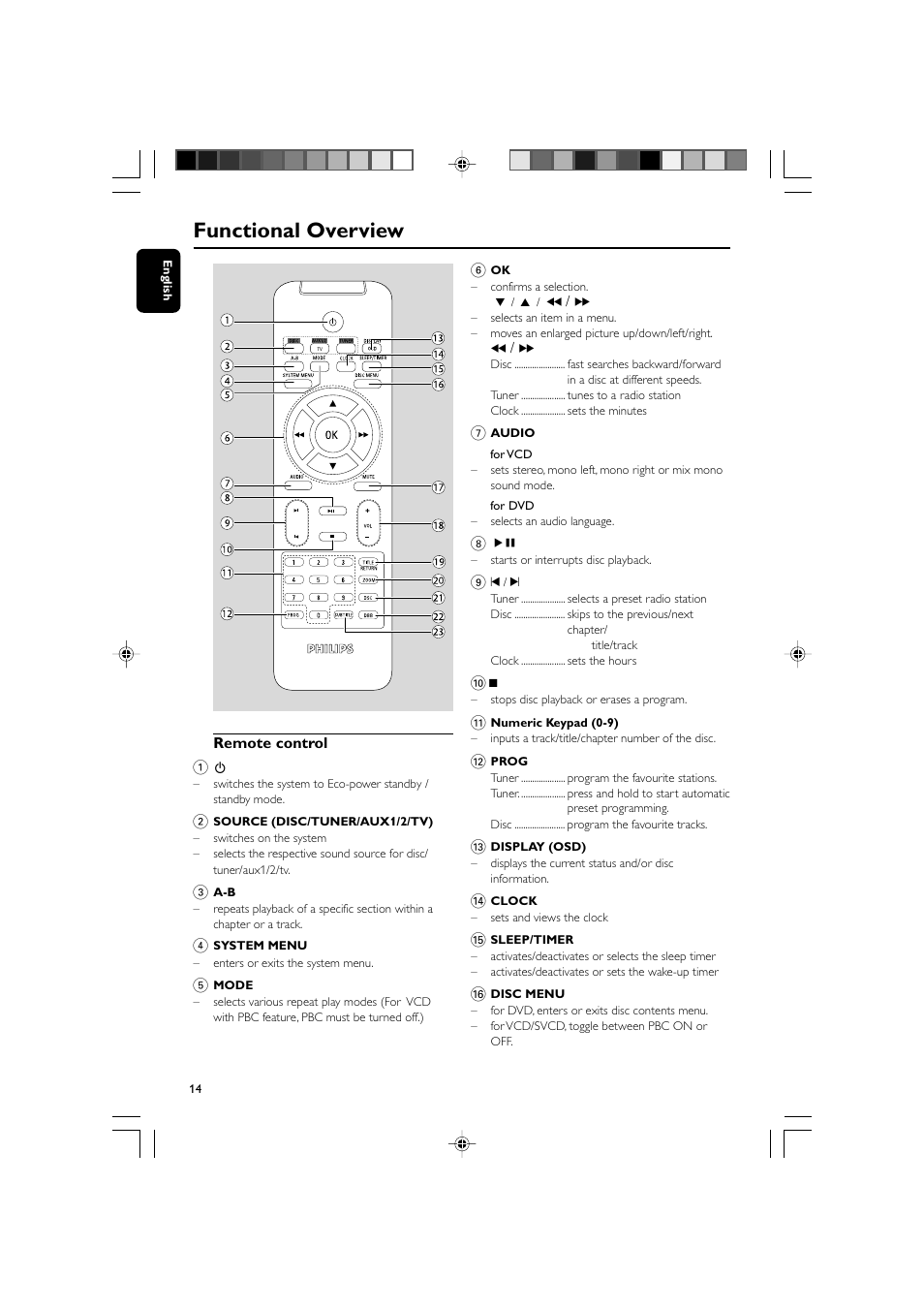 Functional overview | Philips MCD139BDVD User Manual | Page 14 / 37