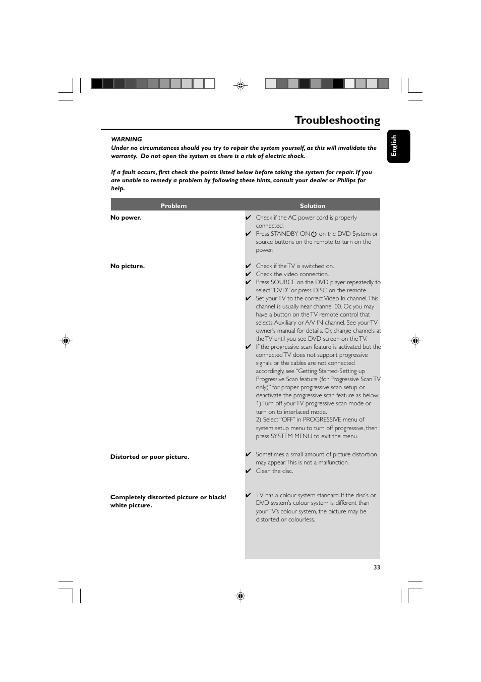 Troubleshooting | Philips MCD139BDVD User Manual | Page 33 / 37