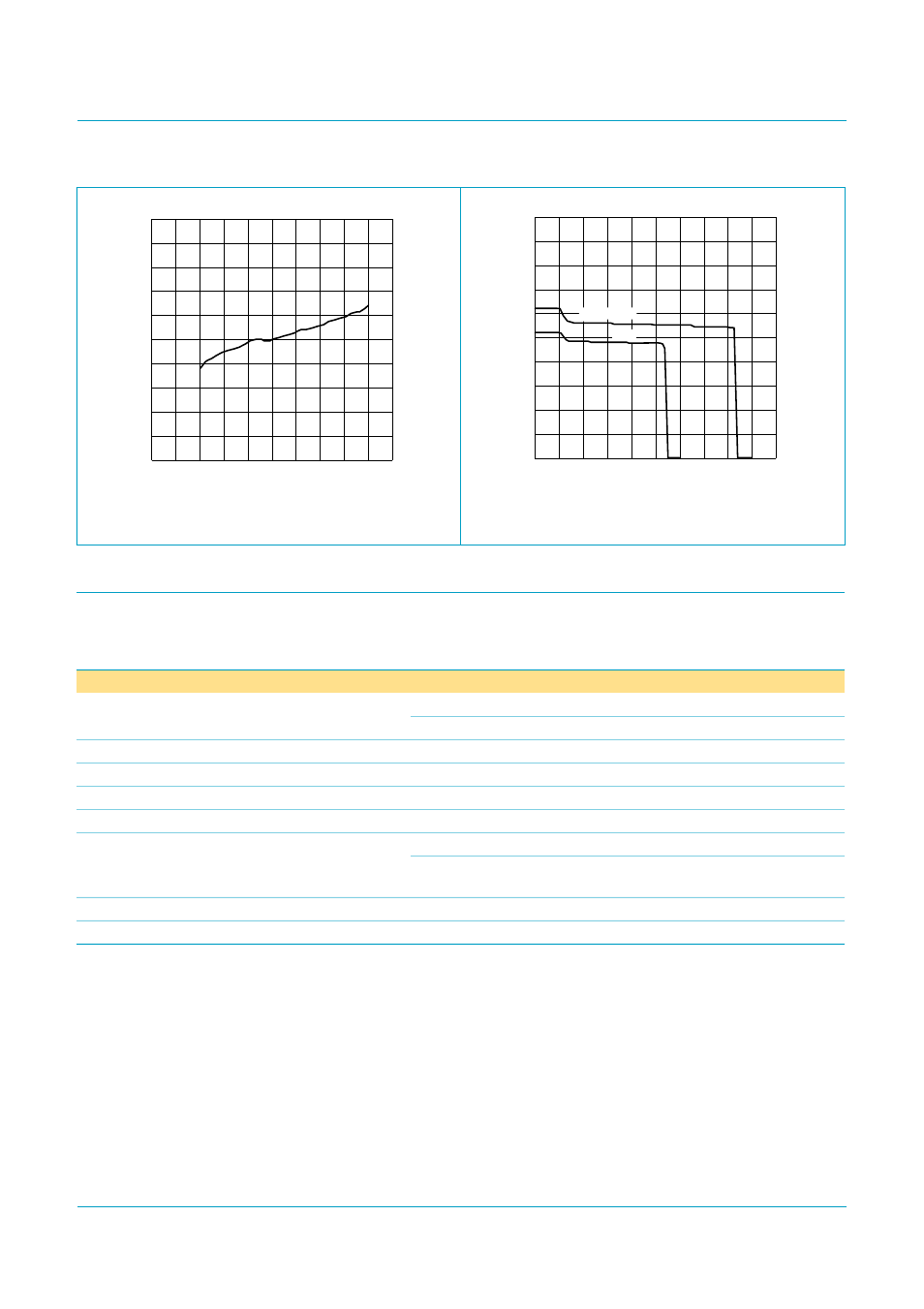 Dynamic characteristics, Figure 4, Tda8946j | Philips semiconductors | Philips TDA8946J User Manual | Page 8 / 23