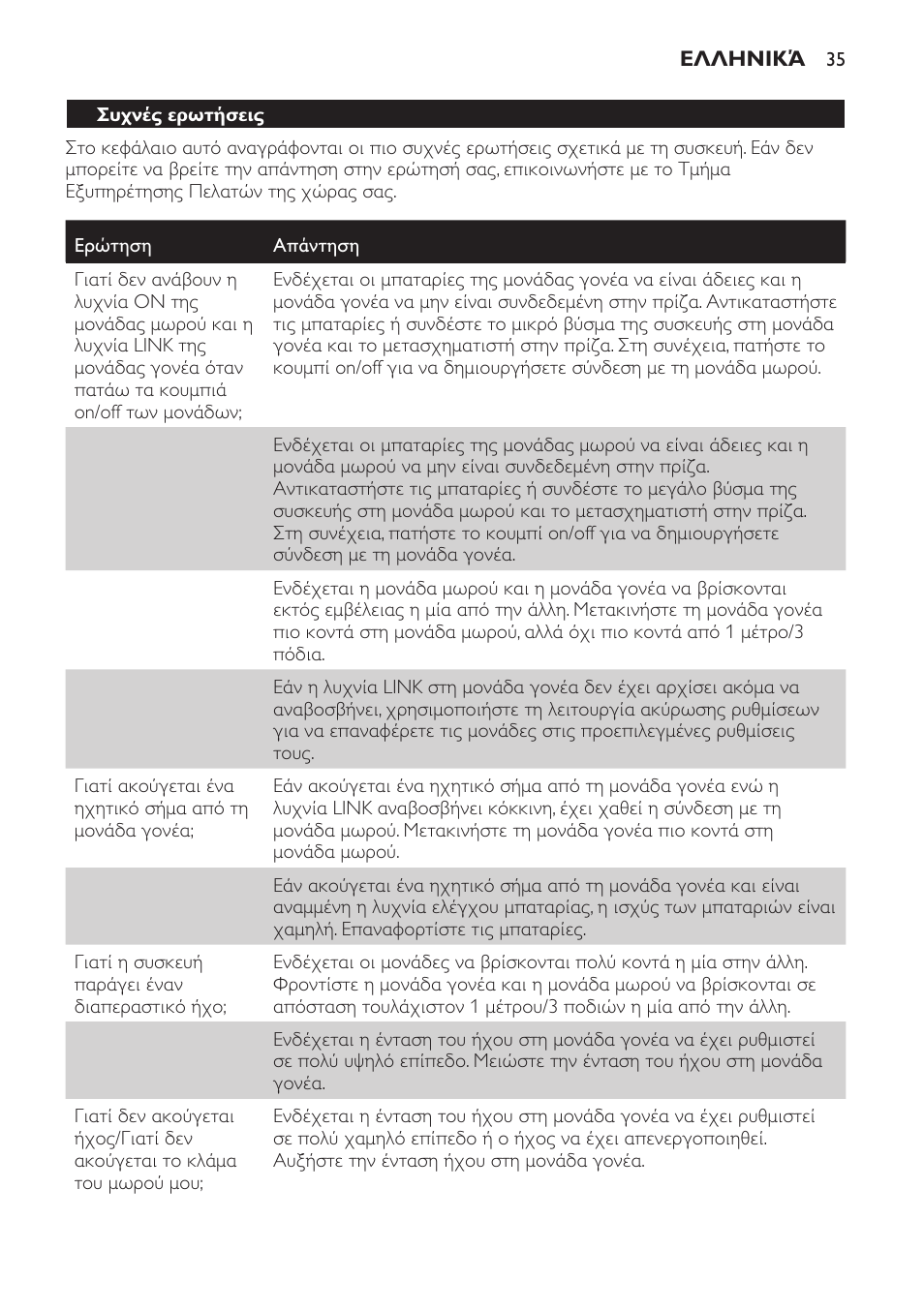 Συχνές ερωτήσεις | Philips SCD496 User Manual | Page 35 / 108