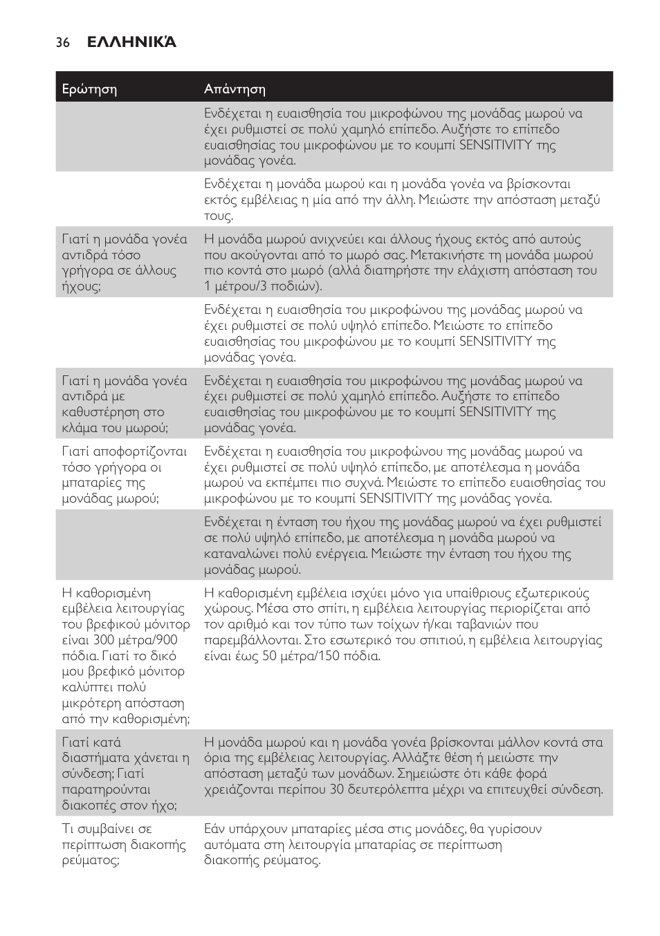 Philips SCD496 User Manual | Page 36 / 108