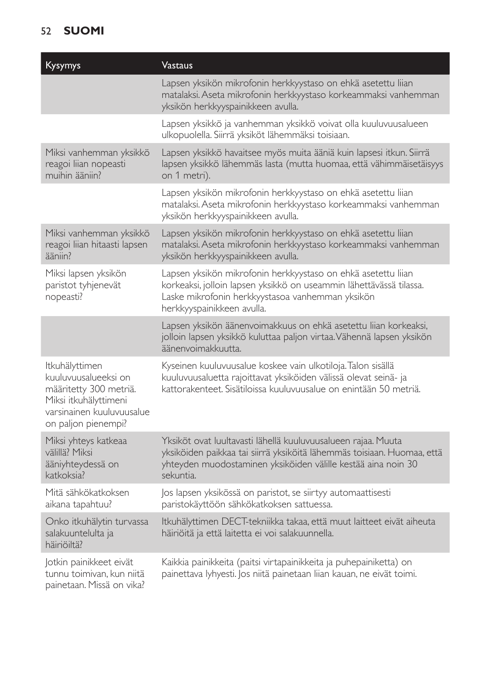 Philips SCD496 User Manual | Page 52 / 108