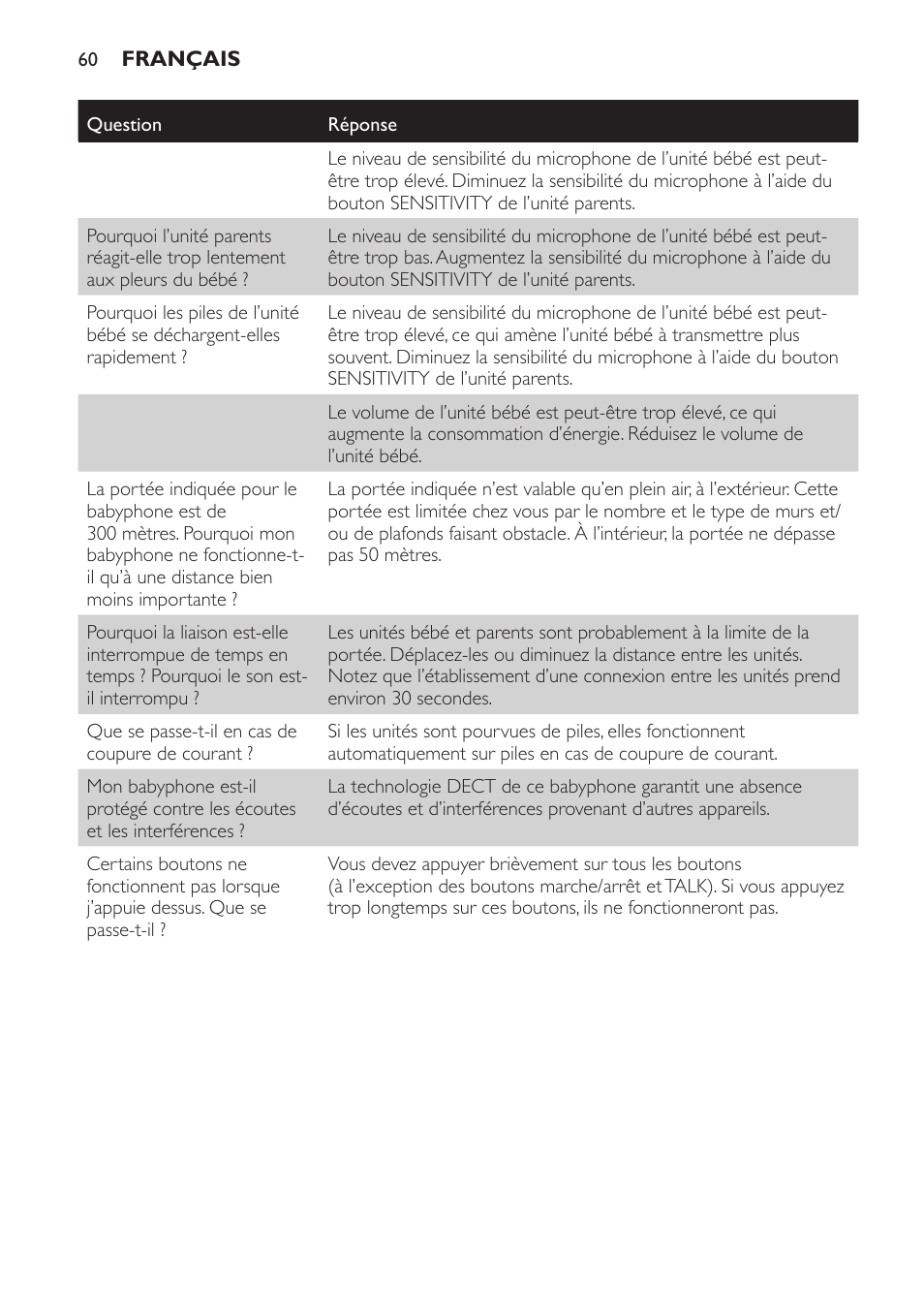 Philips SCD496 User Manual | Page 60 / 108