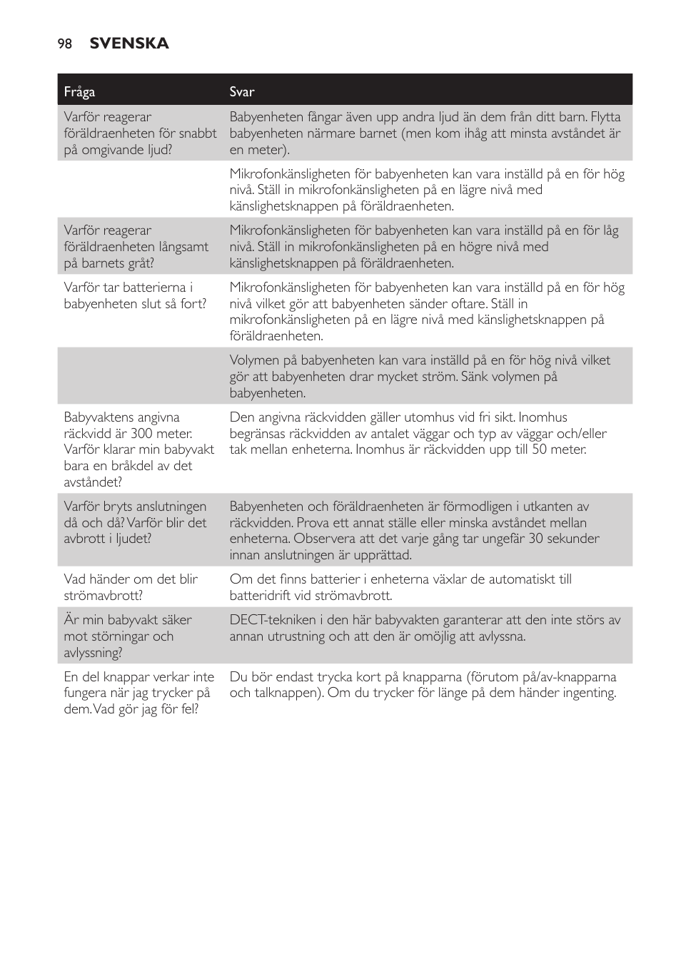 Philips SCD496 User Manual | Page 98 / 108