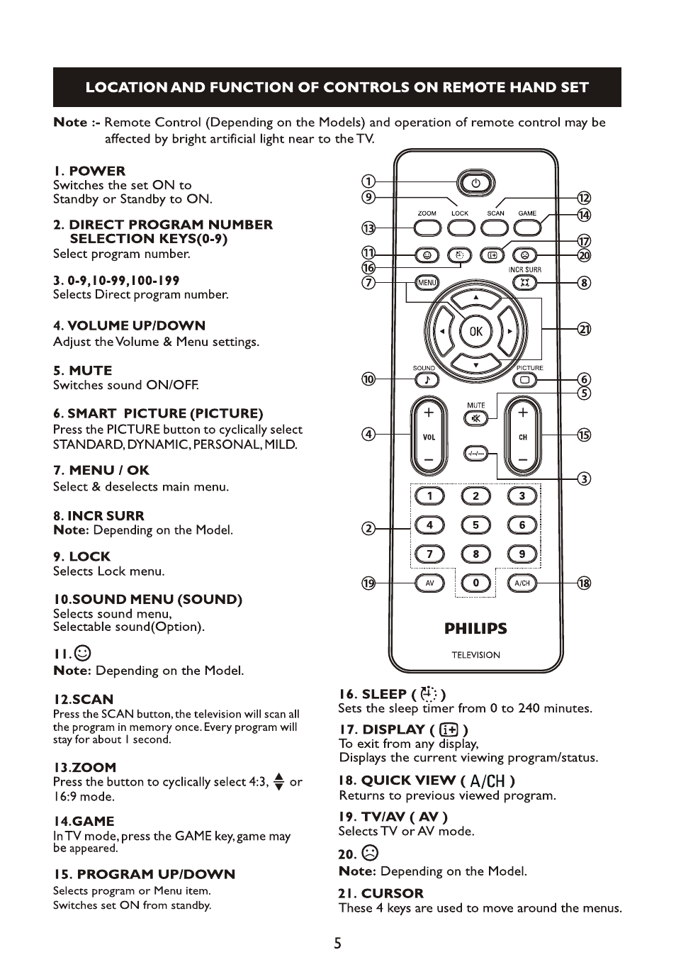 Philips 14PT4525/V7 User Manual | Page 7 / 20