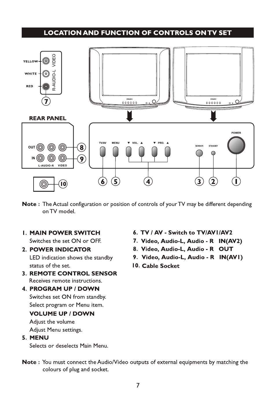 Location and function of controls on tv set | Philips 14PT4525/V7 User Manual | Page 9 / 20