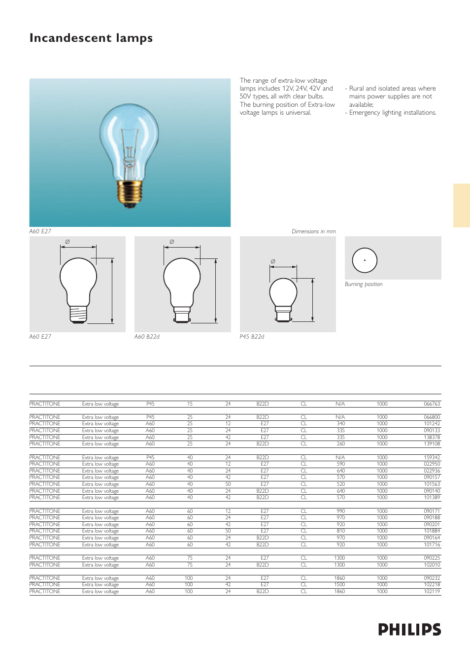 Philips P45 B22d User Manual | 1 page