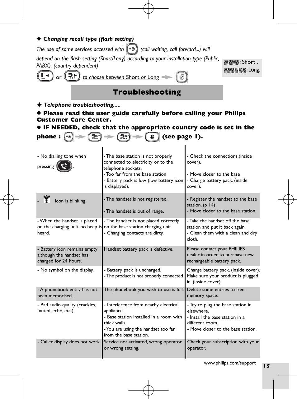 Troubleshooting, Base / handset link, P 15 | Philips DECT 215 User Manual | Page 17 / 20