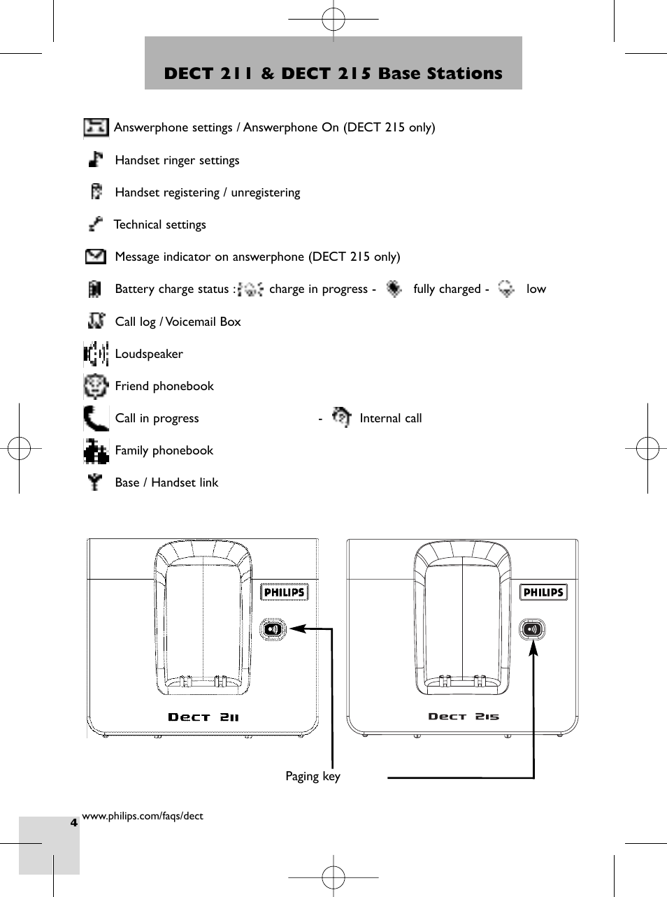 Dect 211 & dect 215 base stations | Philips DECT 215 User Manual | Page 6 / 20