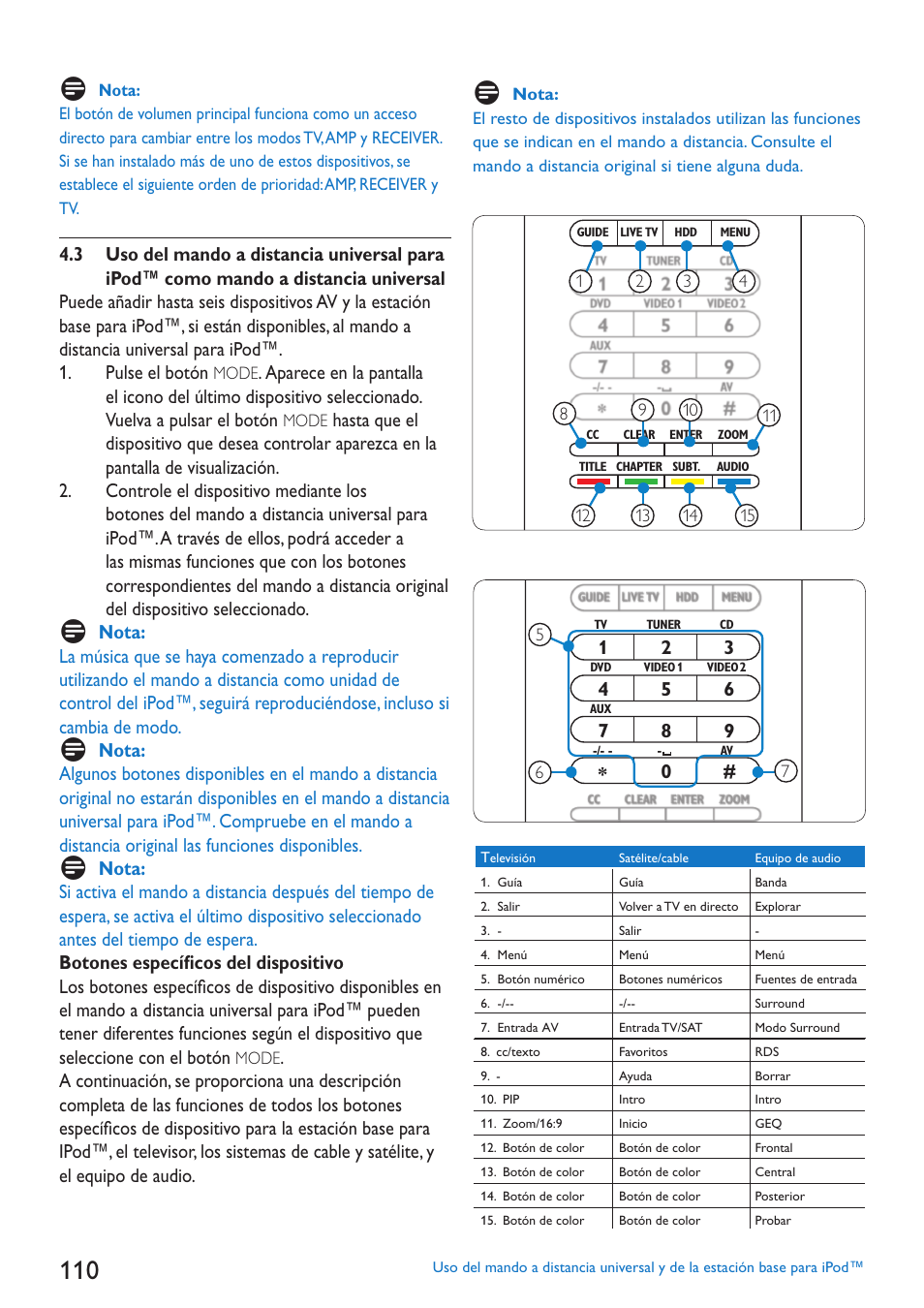 Philips SJM3152 User Manual | Page 110 / 338