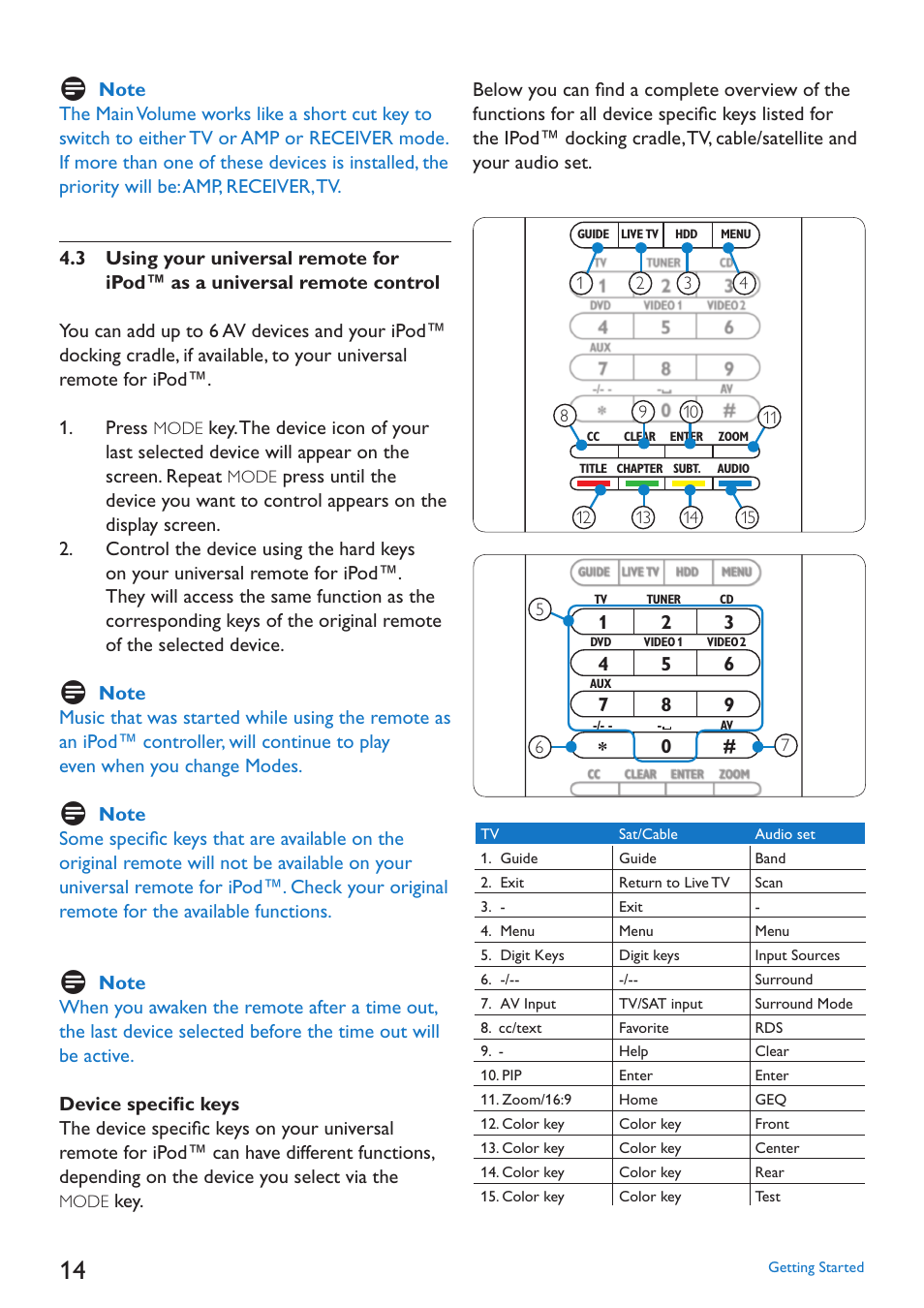 Philips SJM3152 User Manual | Page 14 / 338