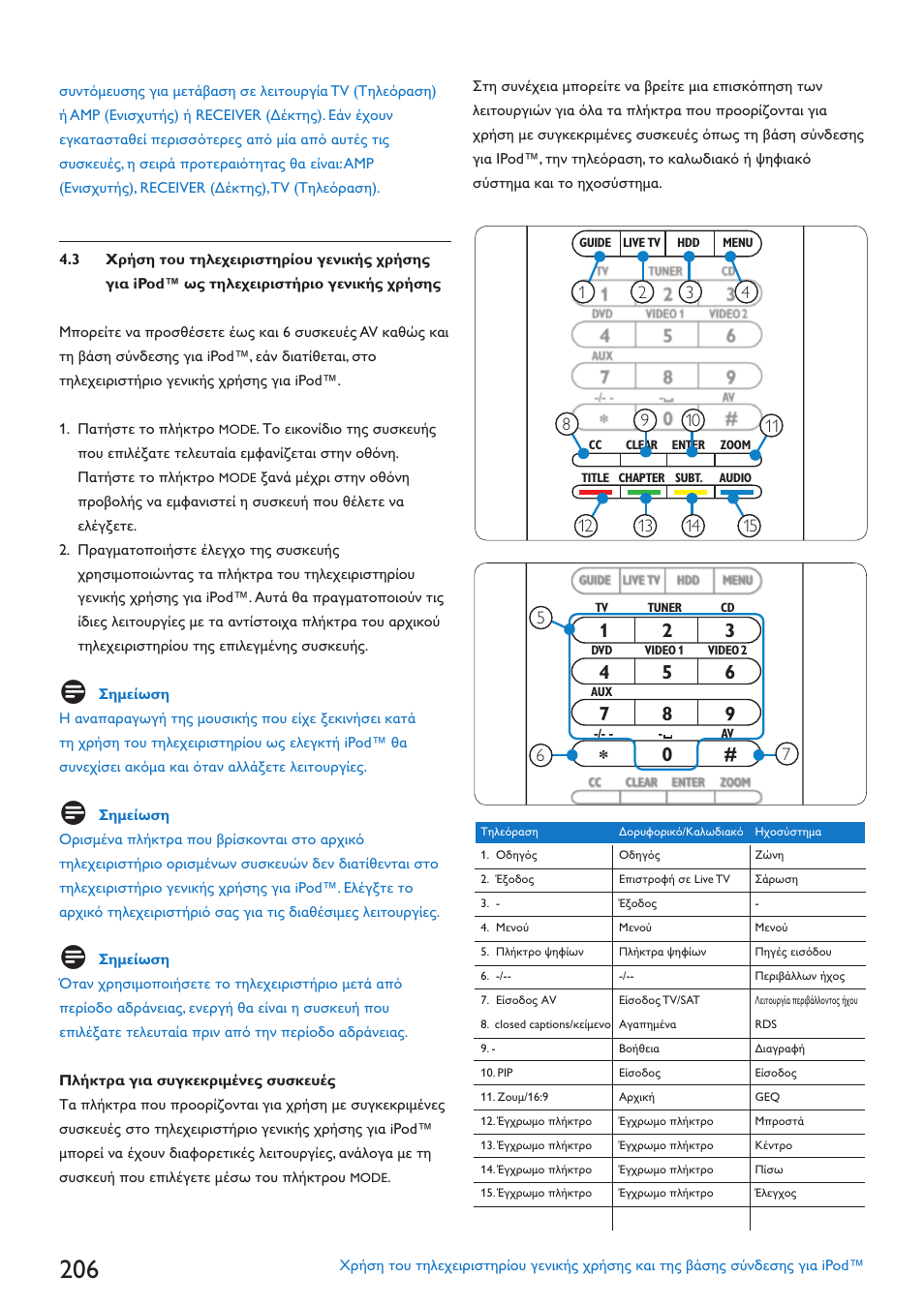 Philips SJM3152 User Manual | Page 206 / 338