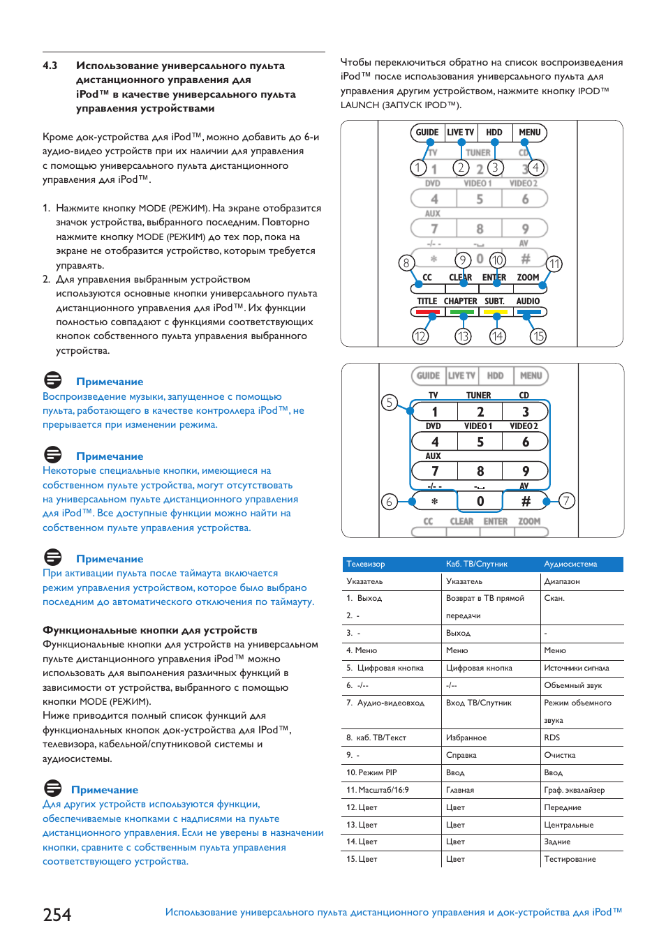 Philips SJM3152 User Manual | Page 254 / 338