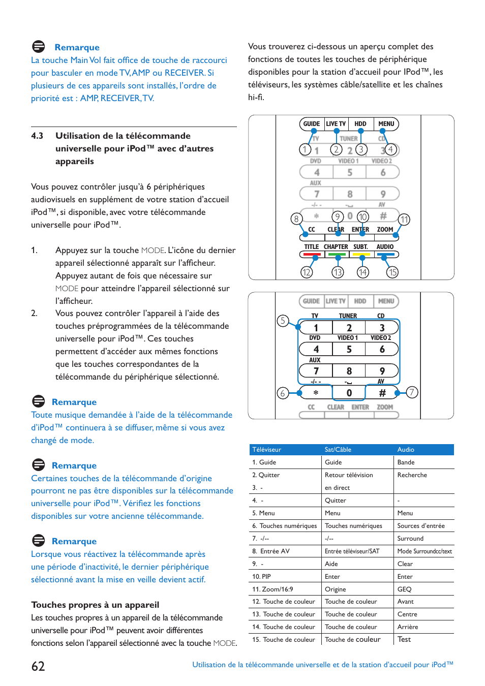 Philips SJM3152 User Manual | Page 62 / 338