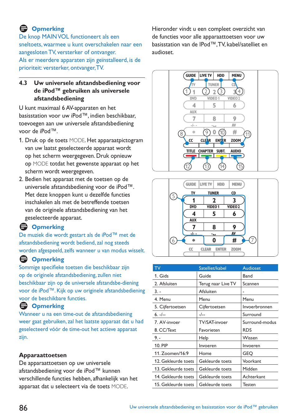 Opmerking | Philips SJM3152 User Manual | Page 86 / 338