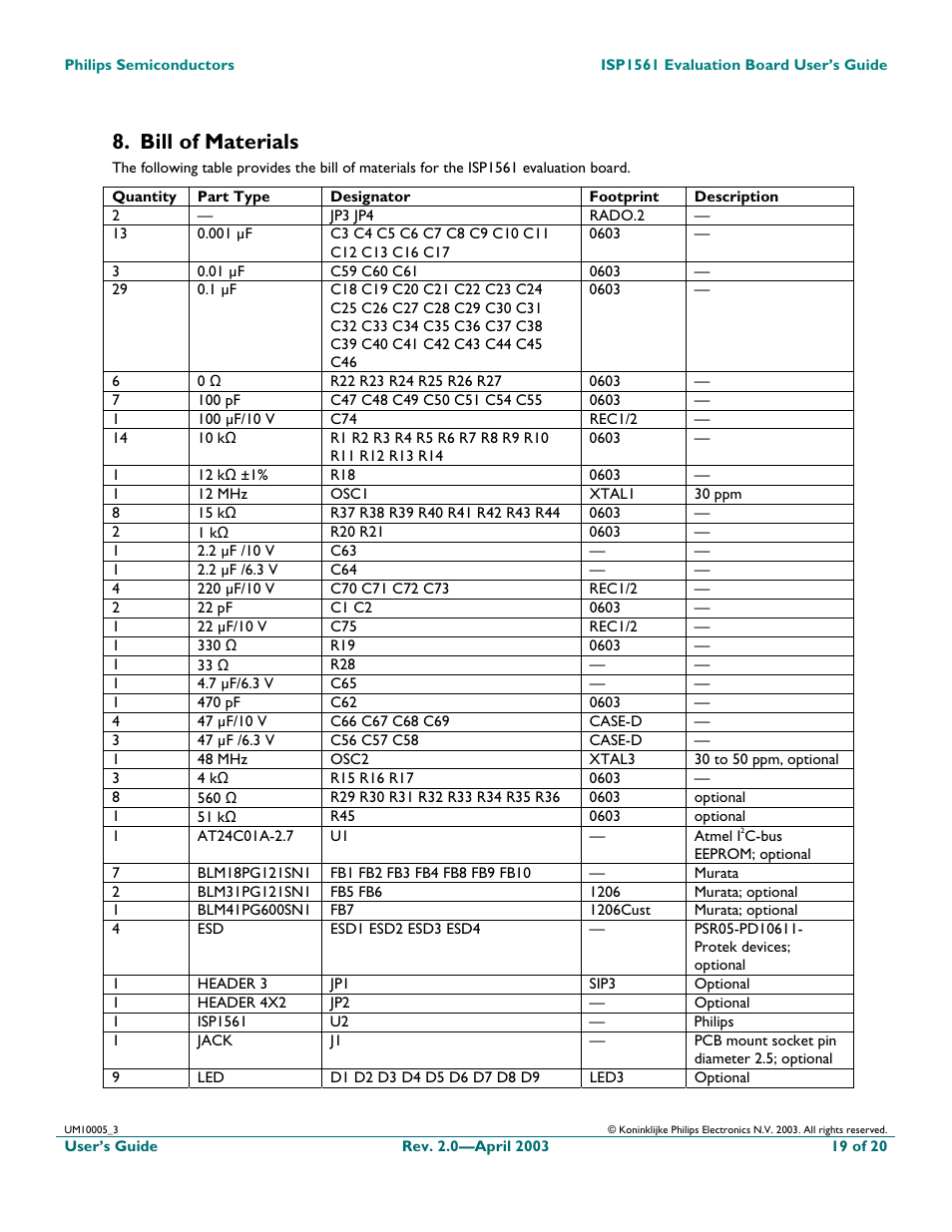 Bill of materials | Philips ISP1561 User Manual | Page 19 / 21