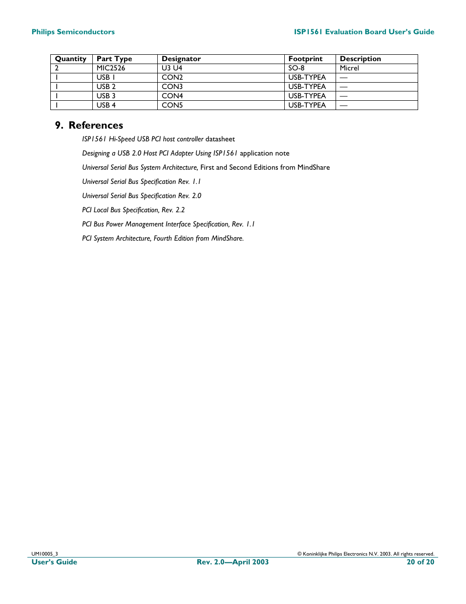 References | Philips ISP1561 User Manual | Page 20 / 21