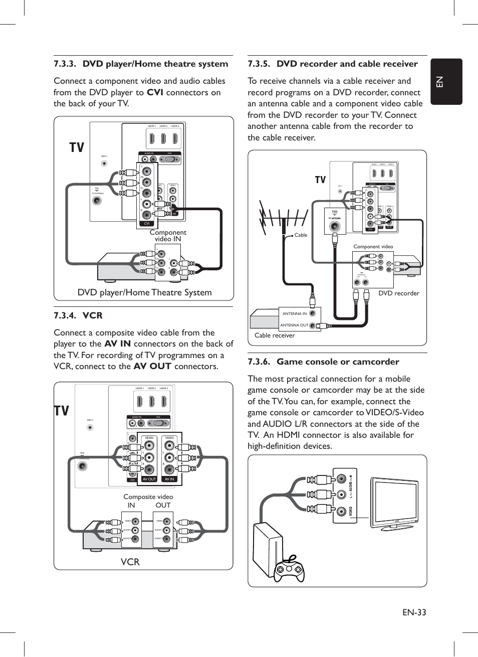 Dvd player/home theatre system, Component video in, Composite video in out | Dvd recorder, Cable receiver | Philips 32PFL5203 User Manual | Page 35 / 46