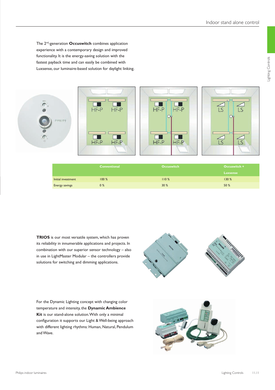 Indoor stand alone control | Philips Indoor Luminaires User Manual | Page 12 / 44