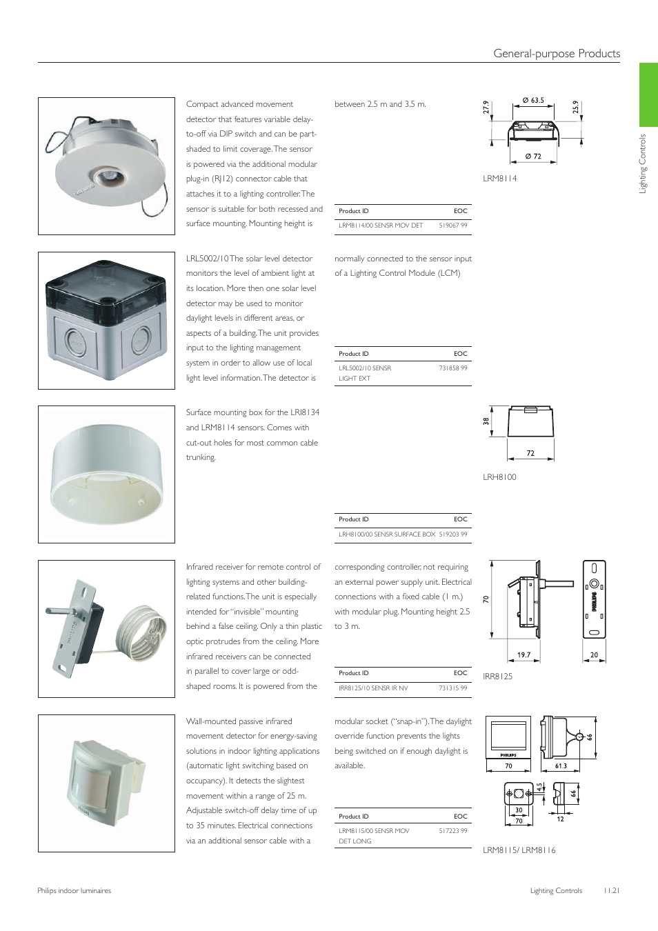 General-purpose products | Philips Indoor Luminaires User Manual | Page 22 / 44