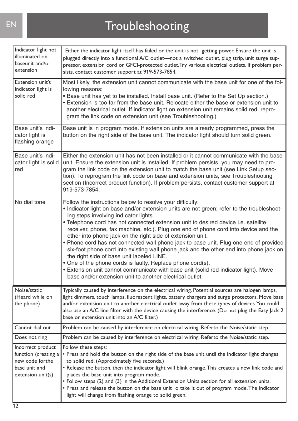 Troubleshooting | Philips PH0900L User Manual | Page 12 / 29