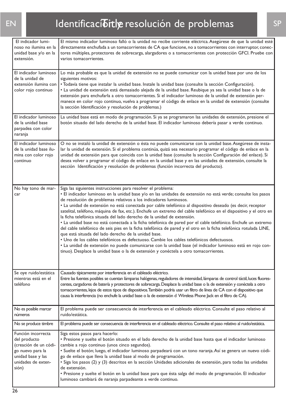 Title, Identificación y resolución de problemas | Philips PH0900L User Manual | Page 26 / 29