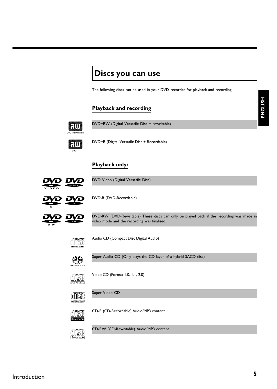 Discs you can use, Introduction | Philips DVDR75/021 User Manual | Page 11 / 87