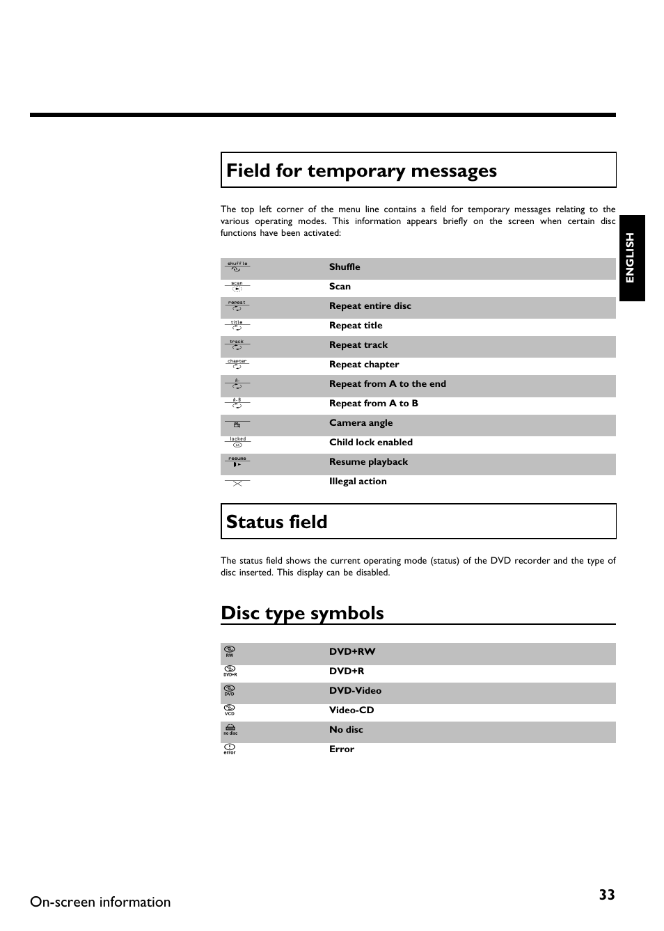 Field for temporary messages, Status field, Disc type symbols | Philips DVDR75/021 User Manual | Page 39 / 87