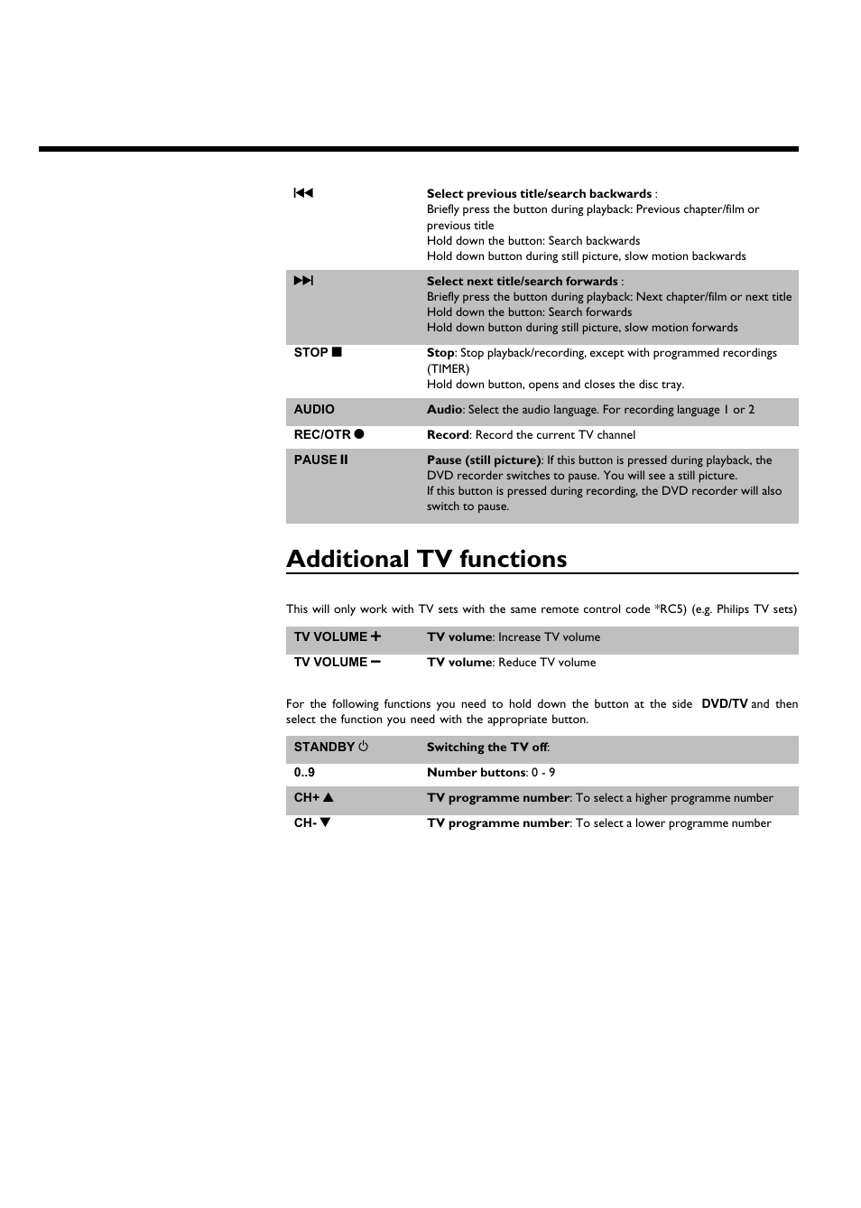 Additionaltv functions | Philips DVDR75/021 User Manual | Page 4 / 87