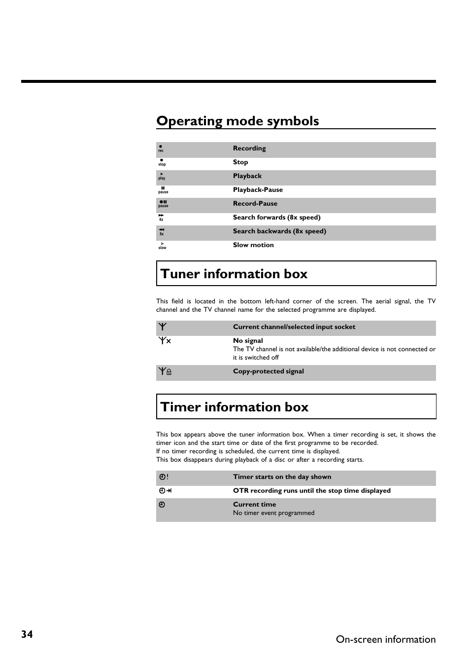 Operating mode symbols, Tuner information box, Timer information box | Philips DVDR75/021 User Manual | Page 40 / 87