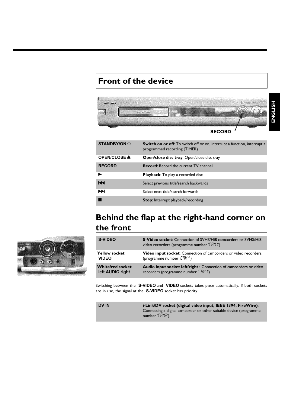 Front of the device | Philips DVDR75/021 User Manual | Page 5 / 87