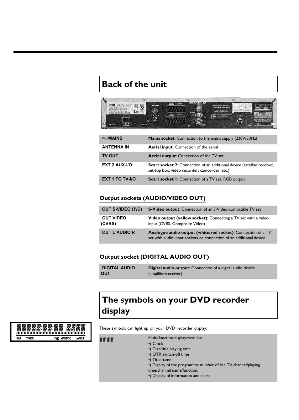 Back of the unit, The symbols on your dvd recorder display | Philips DVDR75/021 User Manual | Page 6 / 87